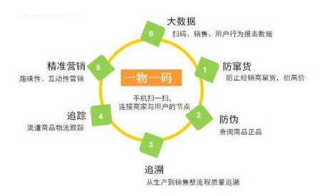 一物一码羞羞视频在线观看网站技术有哪些优势？