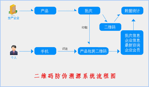 二维码羞羞视频在线观看网站溯源系统给企业带来了什么价值？