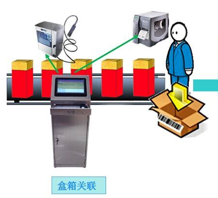 快消品羞羞视频在线观看网站防窜货积分系统功能开发