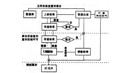 实验室设备rfid溯源管理系统解决方案