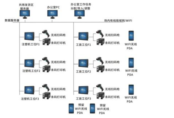 产线防错追溯系统建设方案