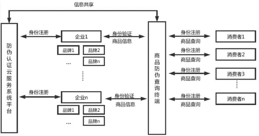 羞羞视频在线观看网站标识管理系统架构设计开发多少钱