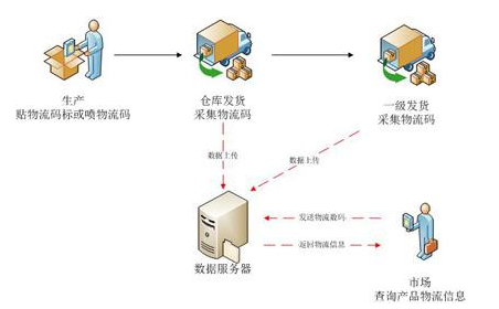 母婴微商羞羞黄色网站免费下载，助力母婴产品行业发展