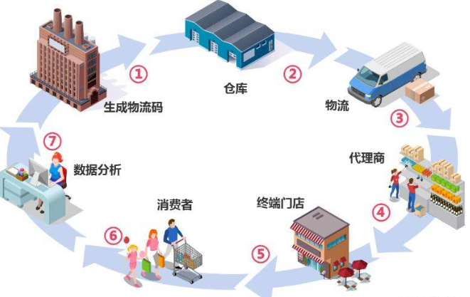 可变羞羞视频在线观看网站防串货系统解决方案