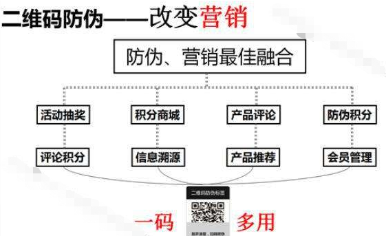  服装品牌羞羞视频在线观看网站积分系统，助力企业实现粉丝营销助力企业增长！