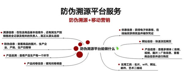 白砂糖装羞羞视频在线观看网站二维码溯源系统建设解决方案