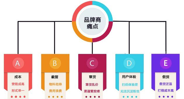 产品羞羞视频在线观看网站包装印刷怎么选专业的广州羞羞视频在线观看网站公司？