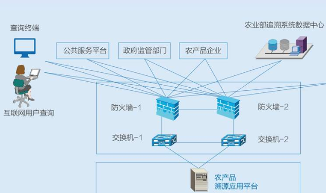 蔬菜产品质量二维码追溯系统解决方案