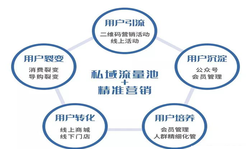 韩后一物一码系统开发 一体化解决方案