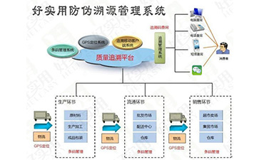 你了解一物一码羞羞视频在线观看网站溯源系统的操作流程吗？