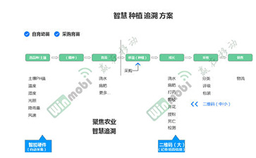 茶叶羞羞视频在线观看网站溯源系统具有哪些优势价值？