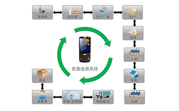 你了解二维码溯源系统吗？它有哪些主要功能和作用？